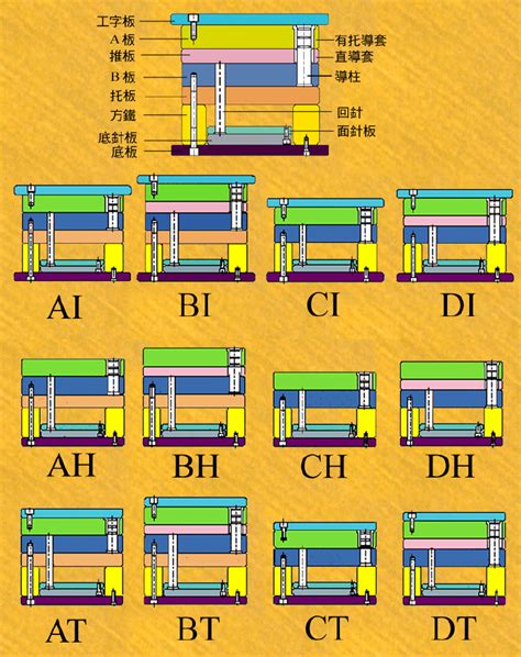 大水口|正品模胚